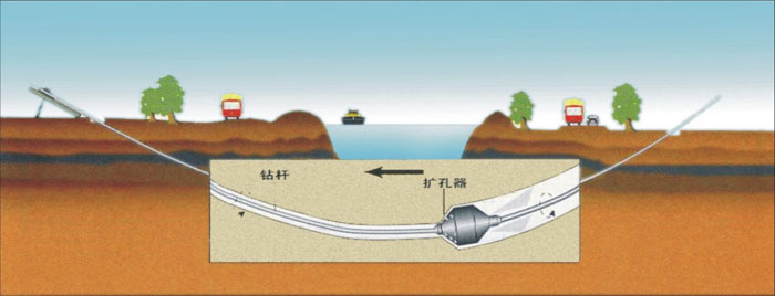 永和非开挖